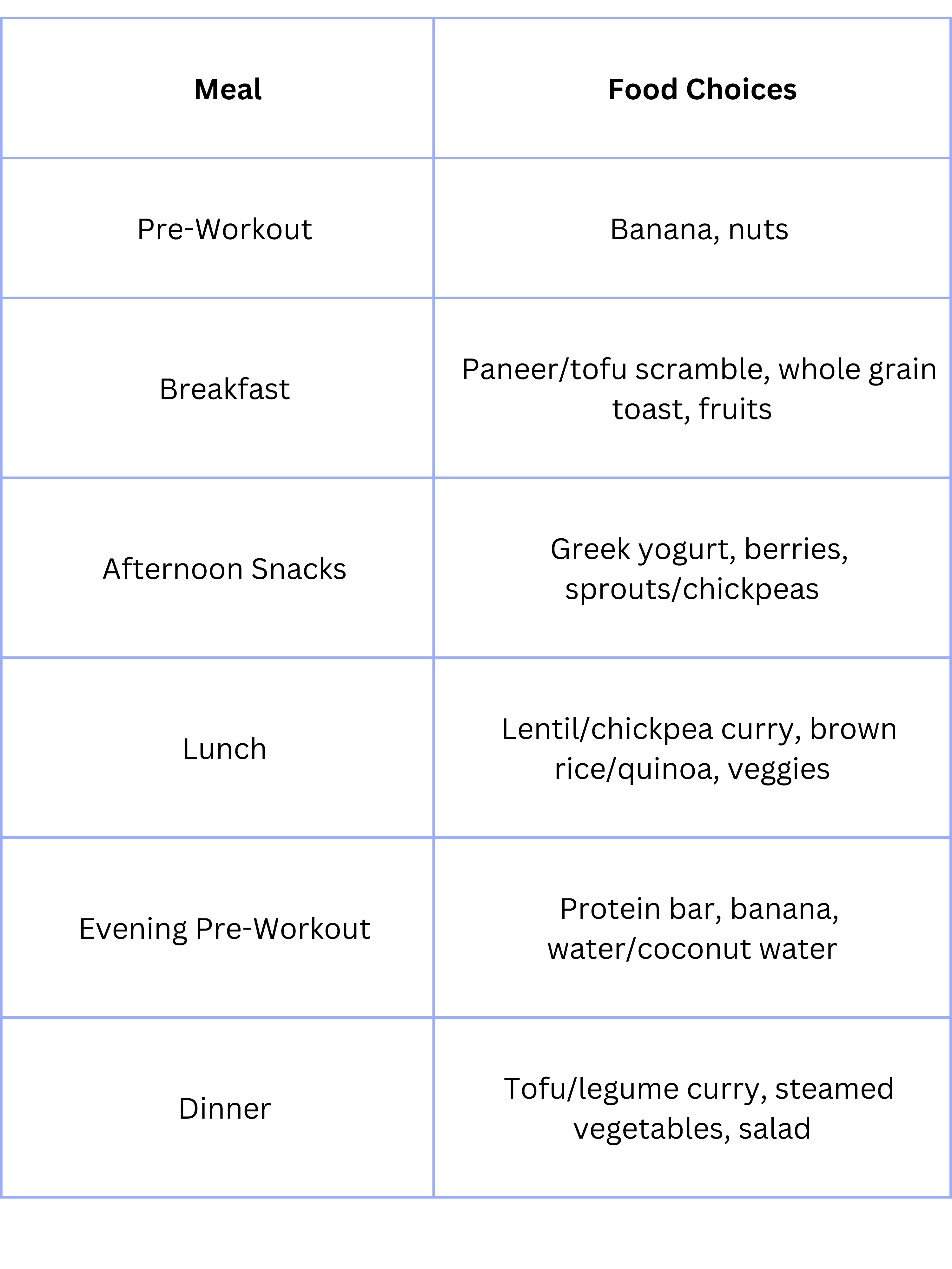 Muskelaufbau Ernährungsplan